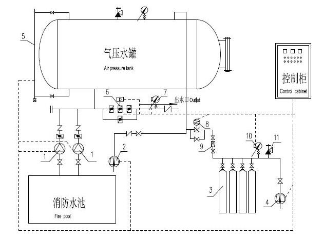 气体顶压消防给水设备